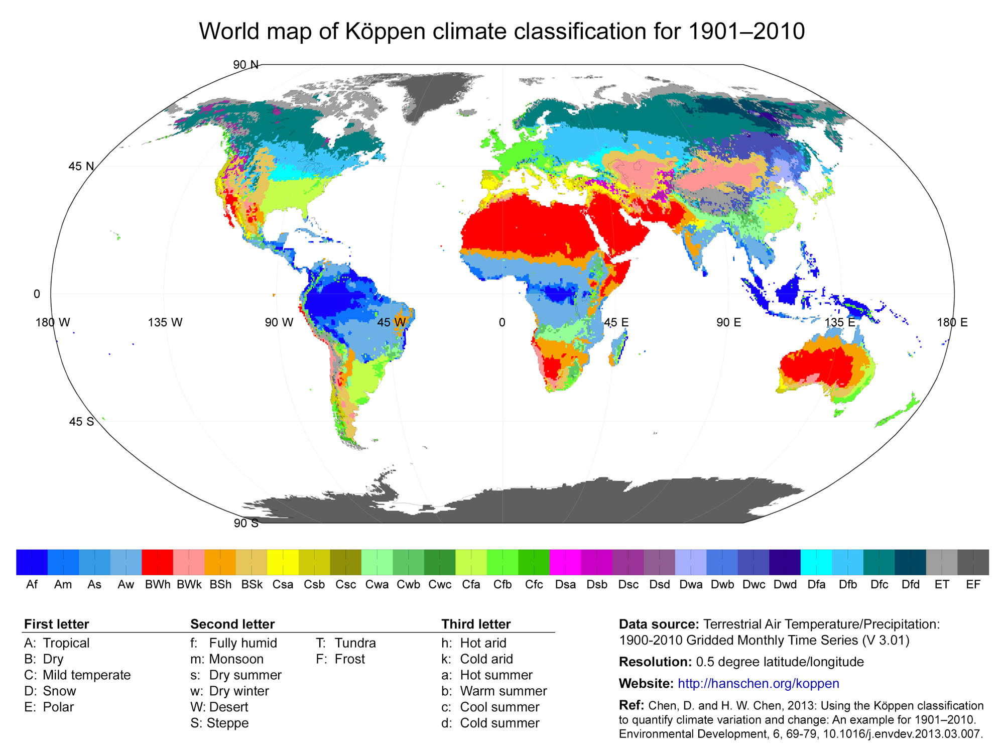 Köppen-climate-classification
